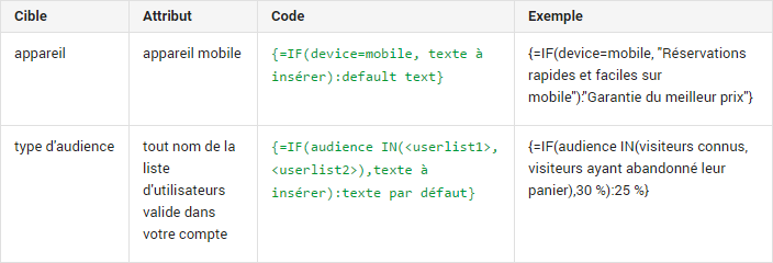 tableau explicatif fonction if